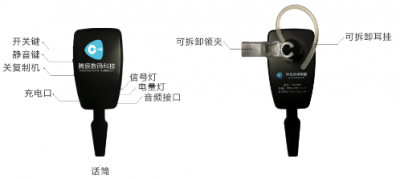 科音達(dá)語音發(fā)射器操作說明