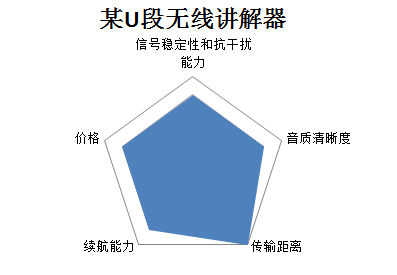 某品牌U�D�讲解器