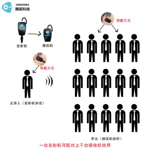 <b>無線講解器的價(jià)格貴嗎</b>
