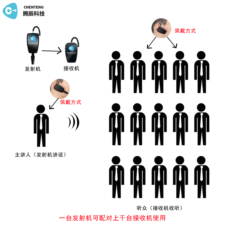 小小黑科技，大幅提升游客體驗，某旅行社